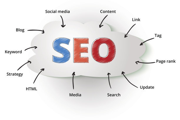 如何做好網(wǎng)站內頁的SEO優(yōu)化？