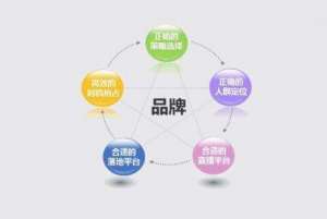 什么是全網(wǎng)營(yíng)銷(xiāo)?企業(yè)應(yīng)該如何做好全網(wǎng)營(yíng)銷(xiāo)推廣？