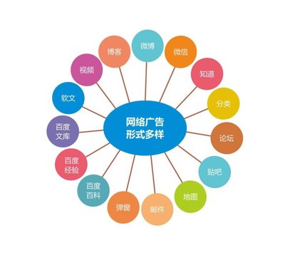 什么是網(wǎng)絡營銷推廣，整合營銷如何實現(xiàn)網(wǎng)絡推廣?