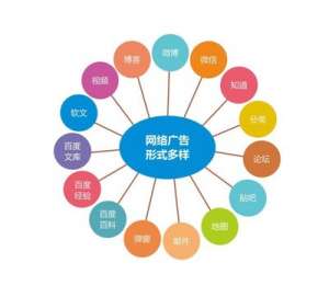 什么是網(wǎng)絡(luò)營銷推廣，整合營銷如何實現(xiàn)網(wǎng)絡(luò)推廣?
